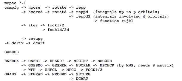 Subroutine map for GAMESS